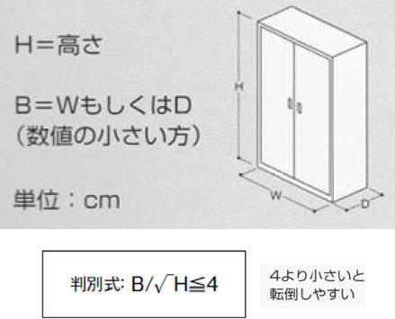 転倒判別式